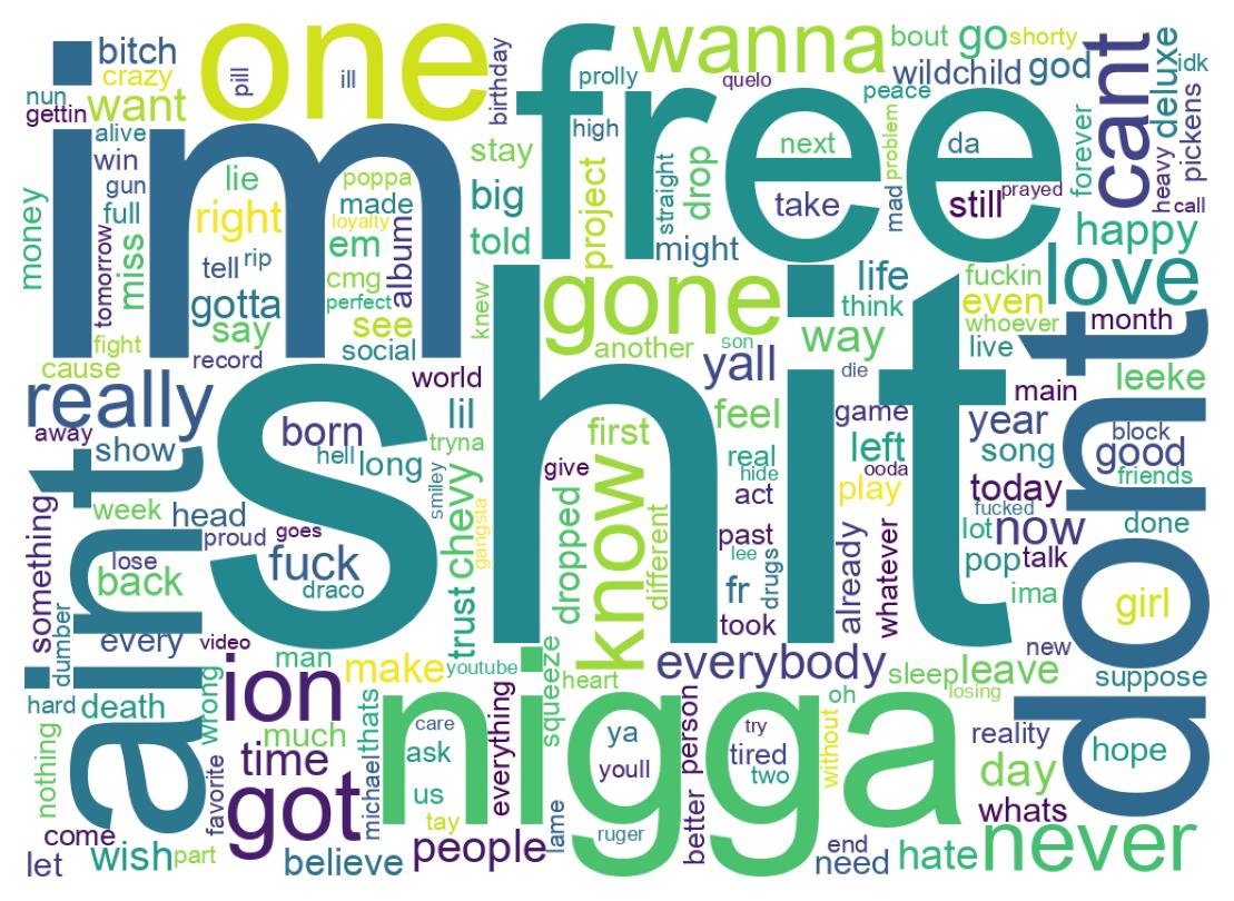 Wordcloud of tweets