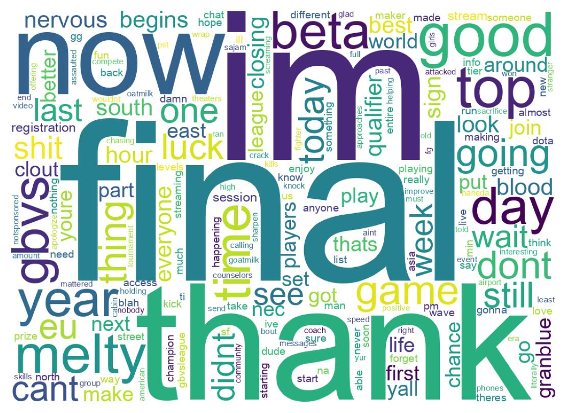 ツイートのワードクラウド