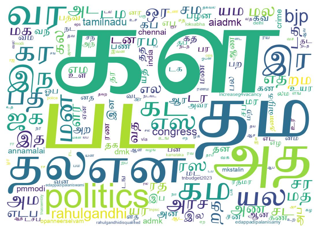 Tweet kelime bulutu