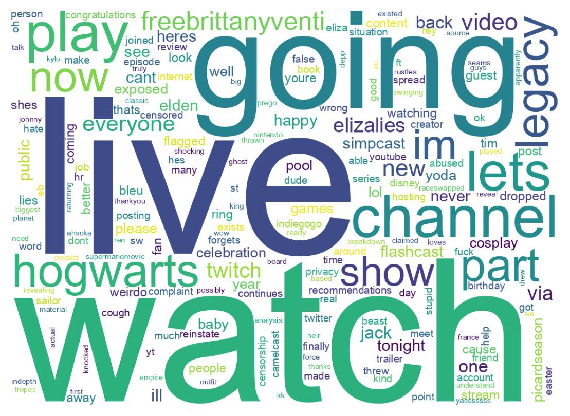 Wordcloud of tweets