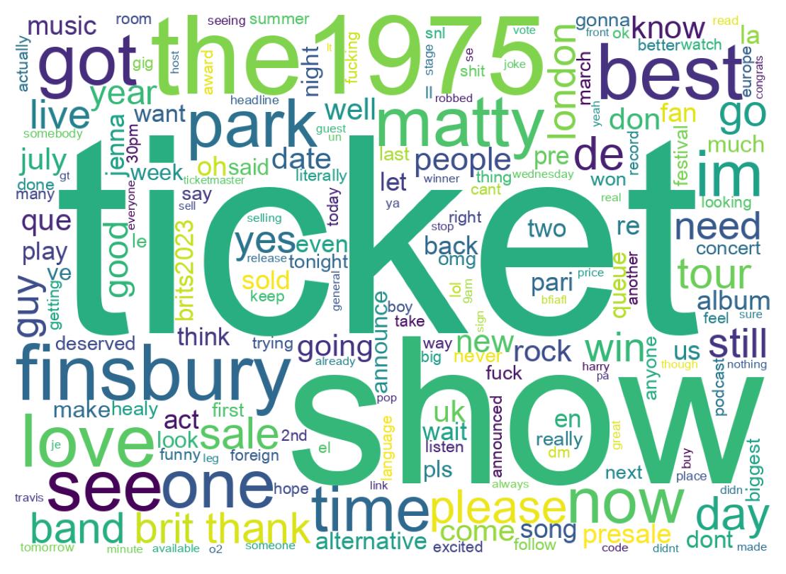 Wordcloud of tweets