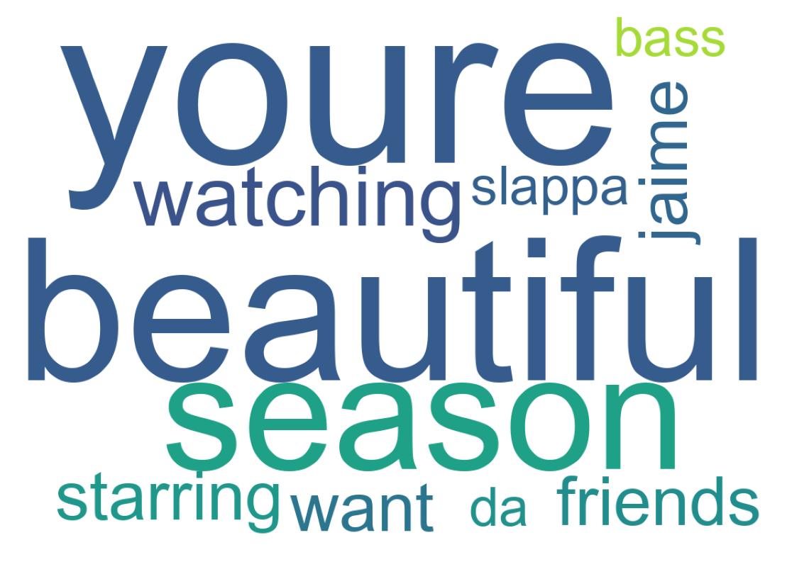 Wordcloud of tweets