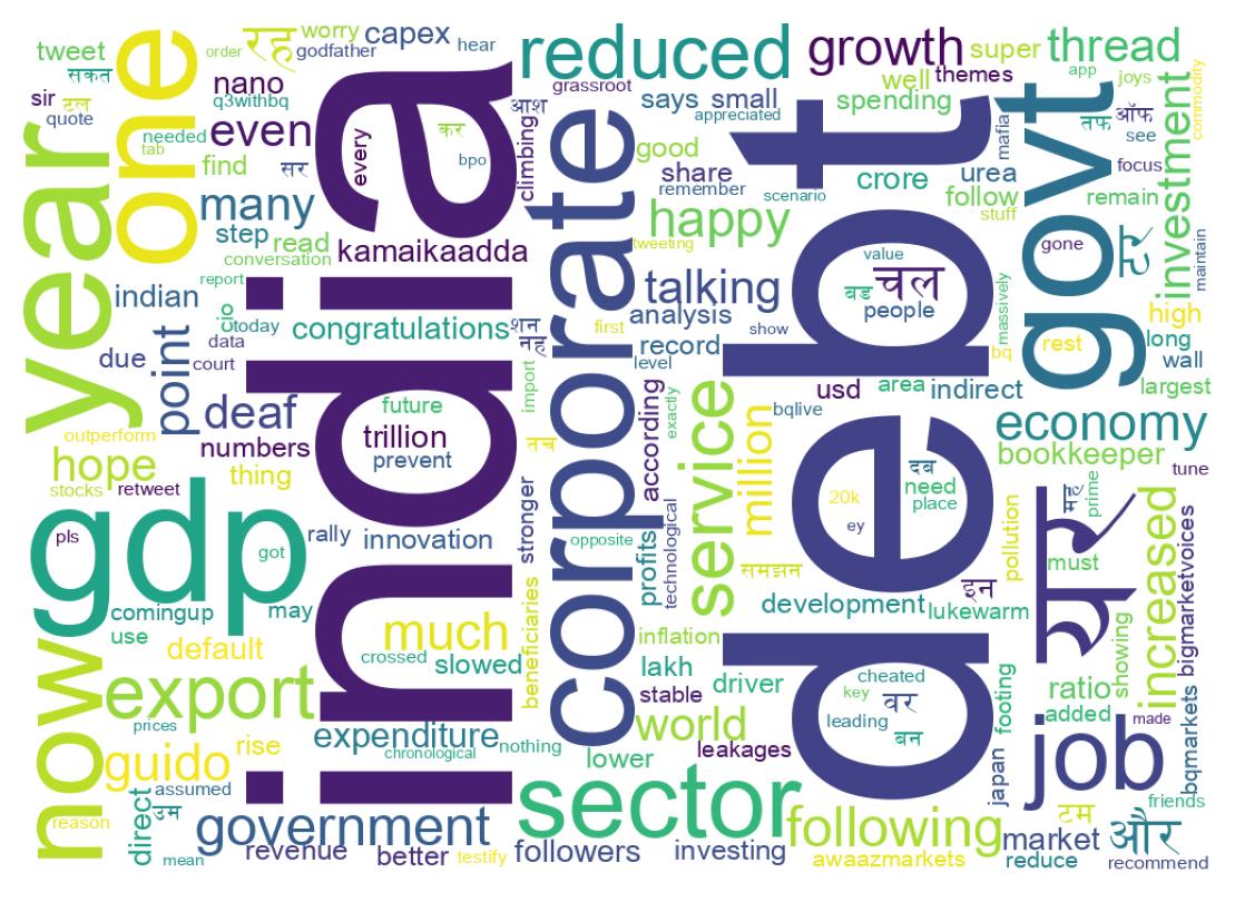 Word cloud tweet