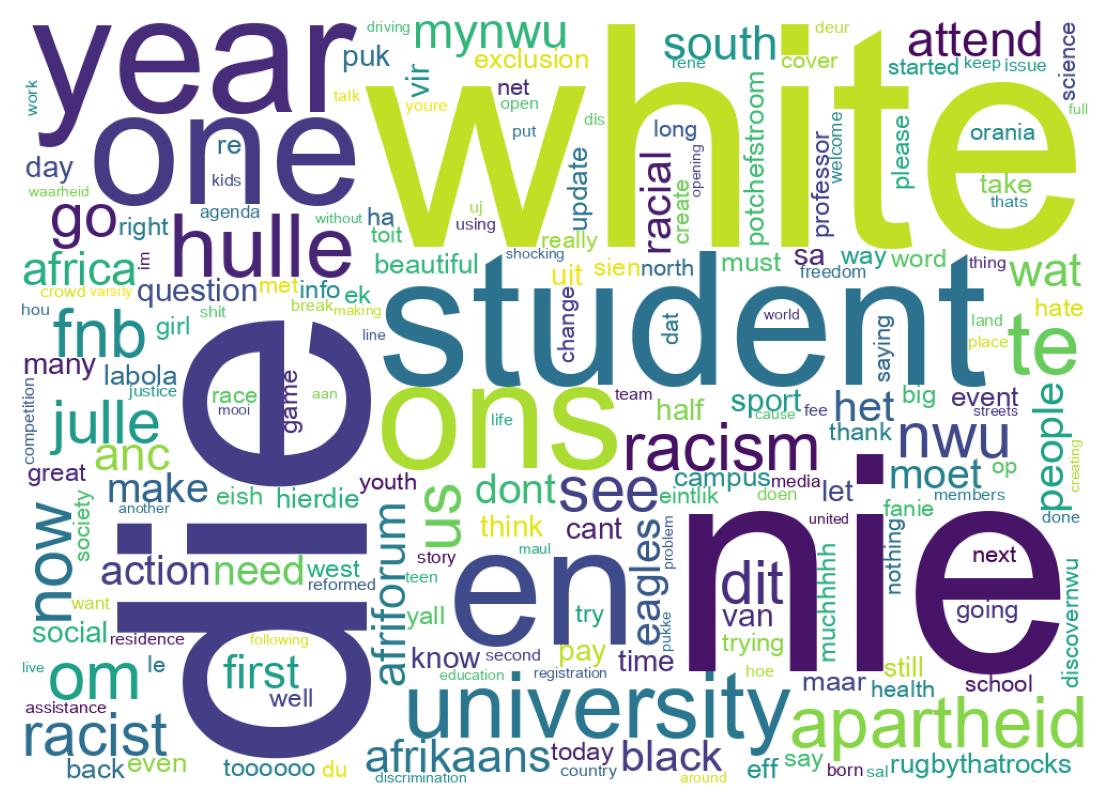 Word cloud tweet