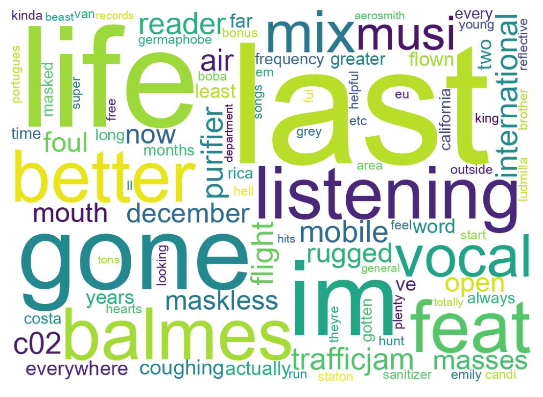 Wordcloud of tweets