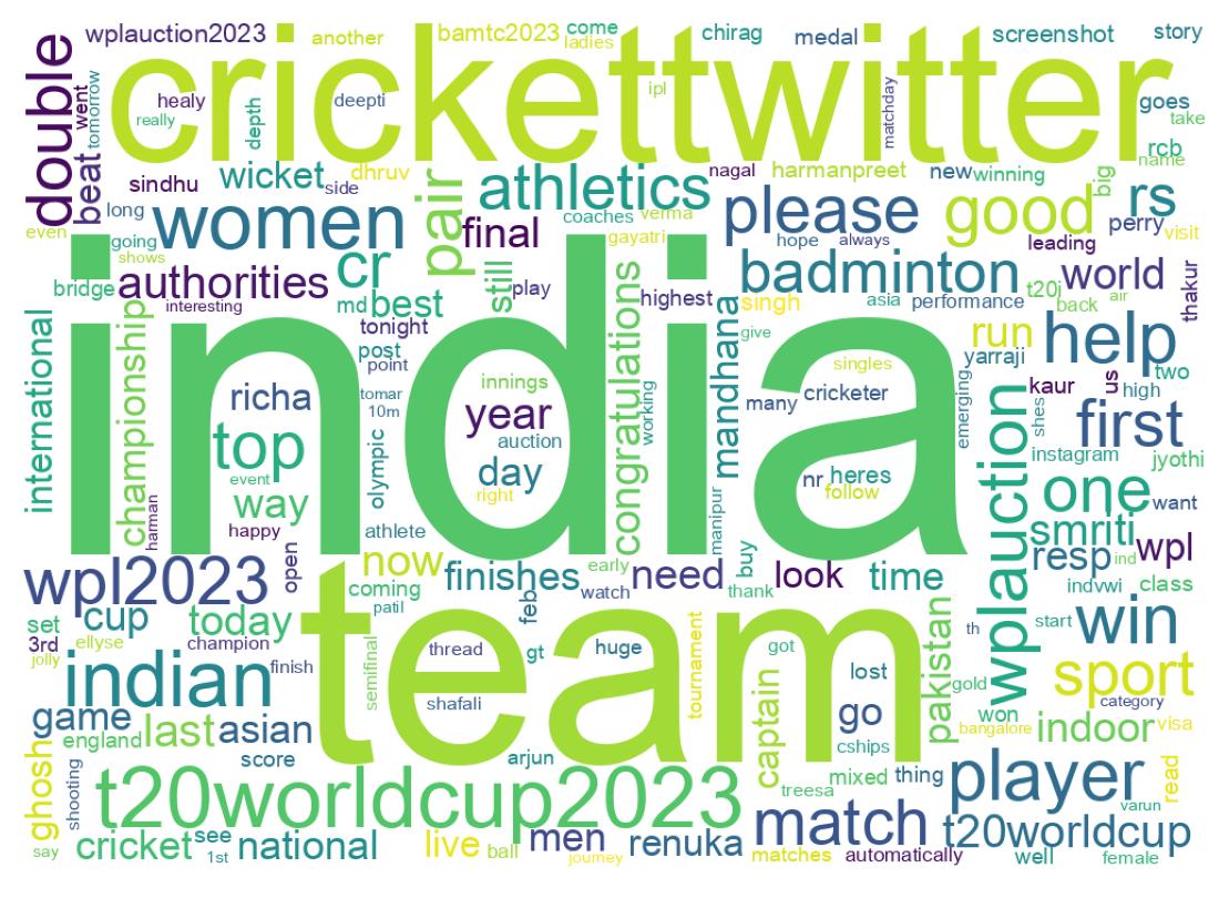 Word cloud tweet