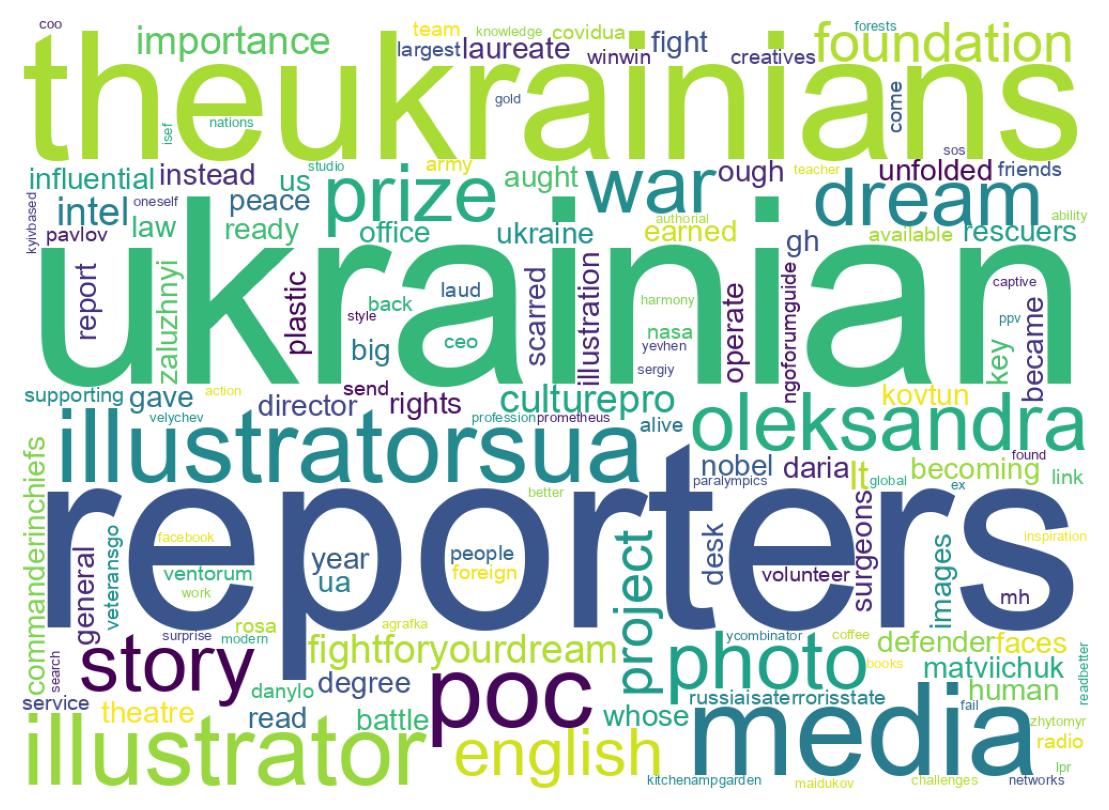 Wordcloud of tweets