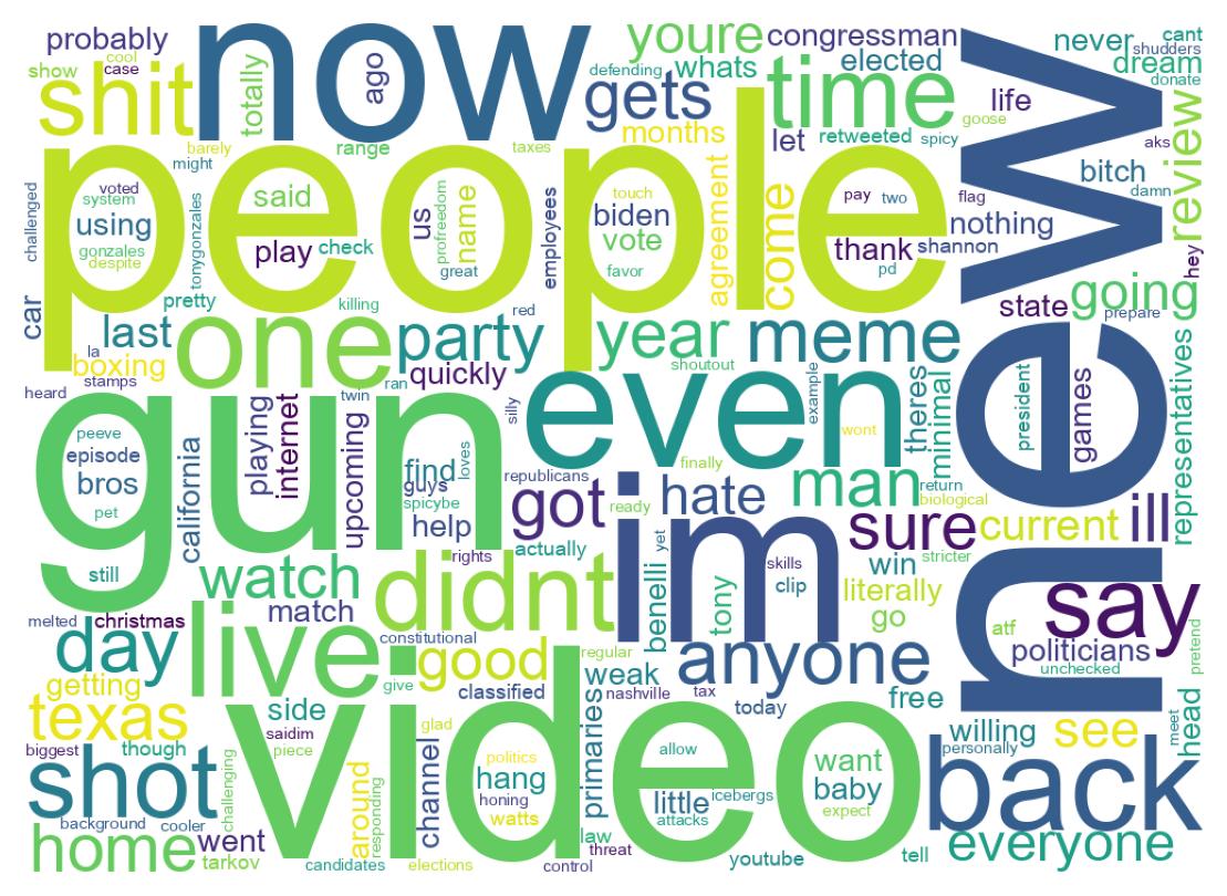 Wordcloud of tweets