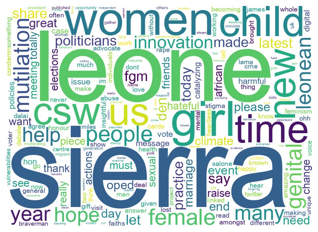 ツイートのワードクラウド