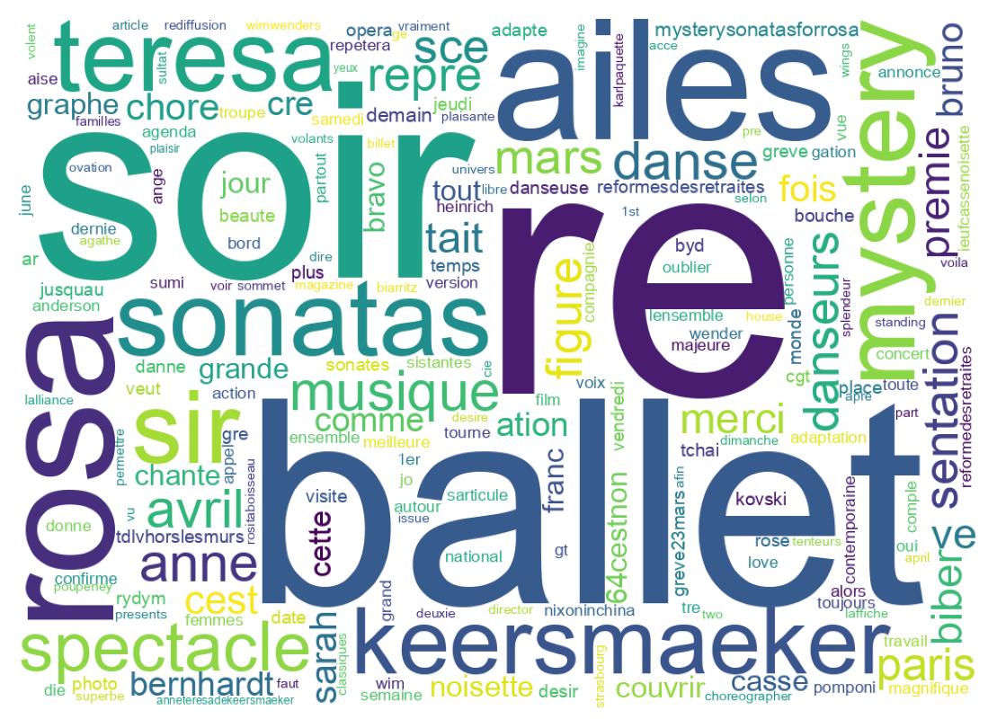 Tweet kelime bulutu