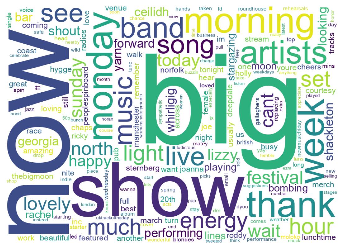 Wordcloud of tweets
