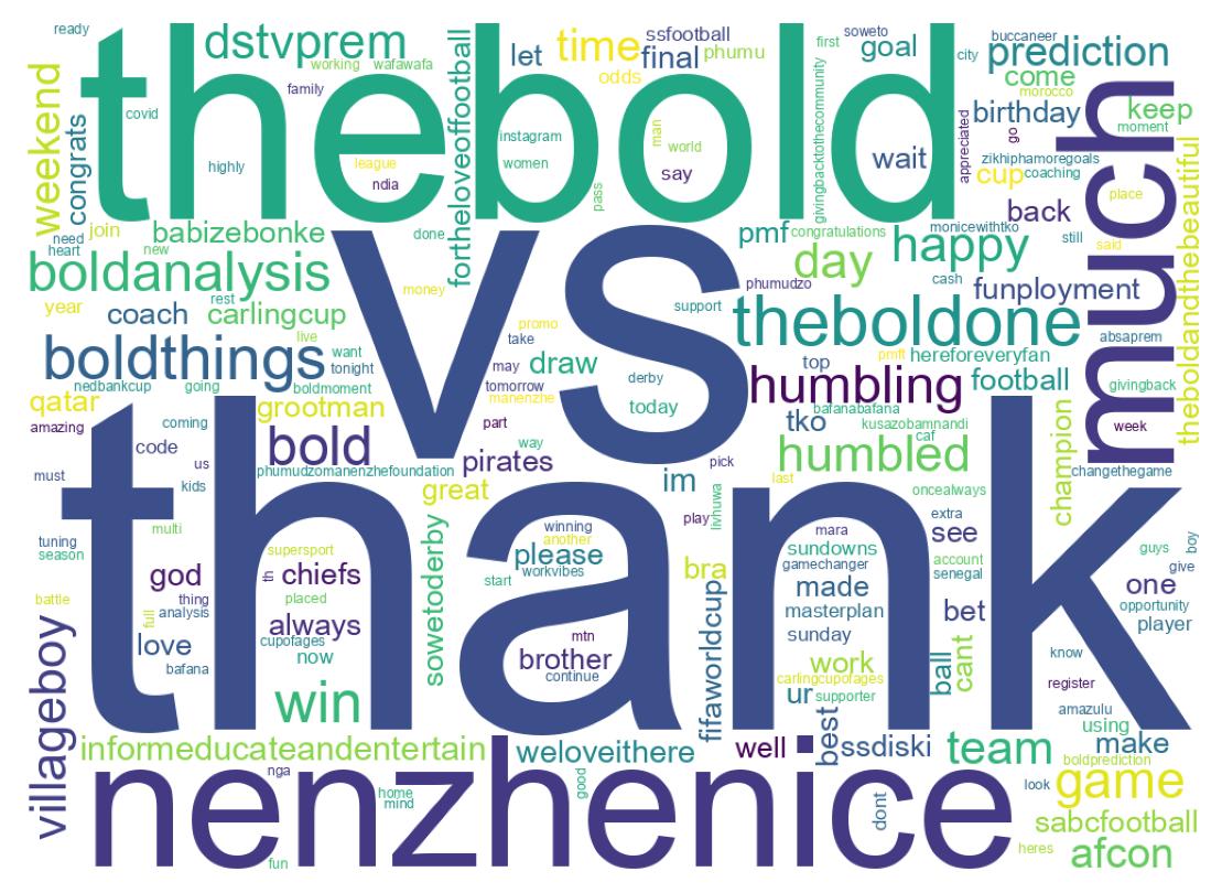 Wordcloud of tweets
