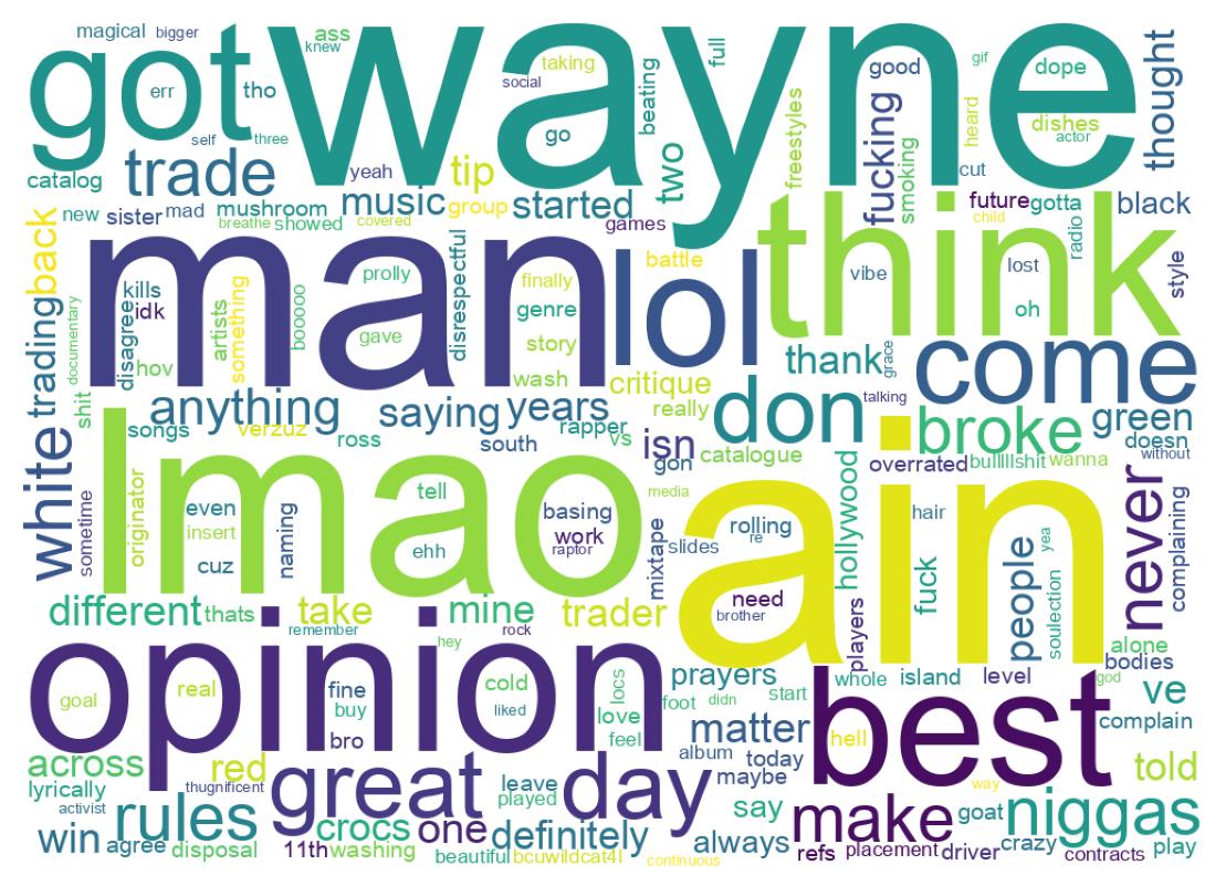 Wordcloud of tweets