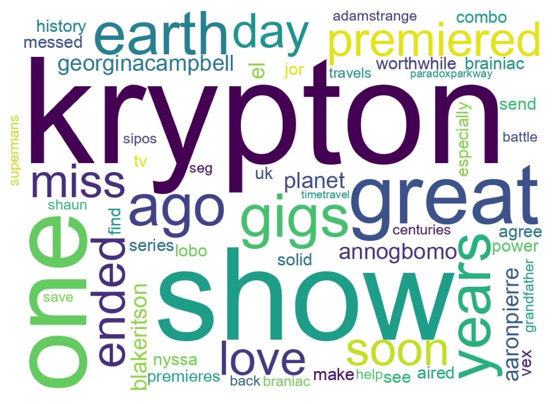 Wordcloud of tweets