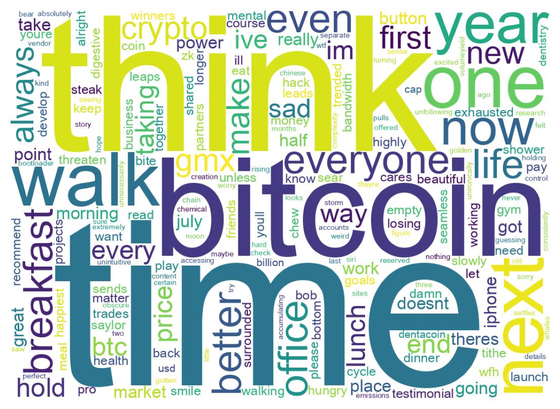 ツイートのワードクラウド