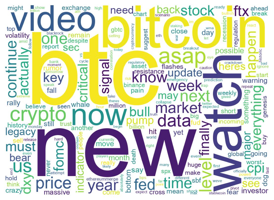 ツイートのワードクラウド