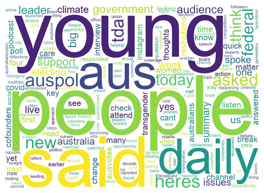 ツイートのワードクラウド