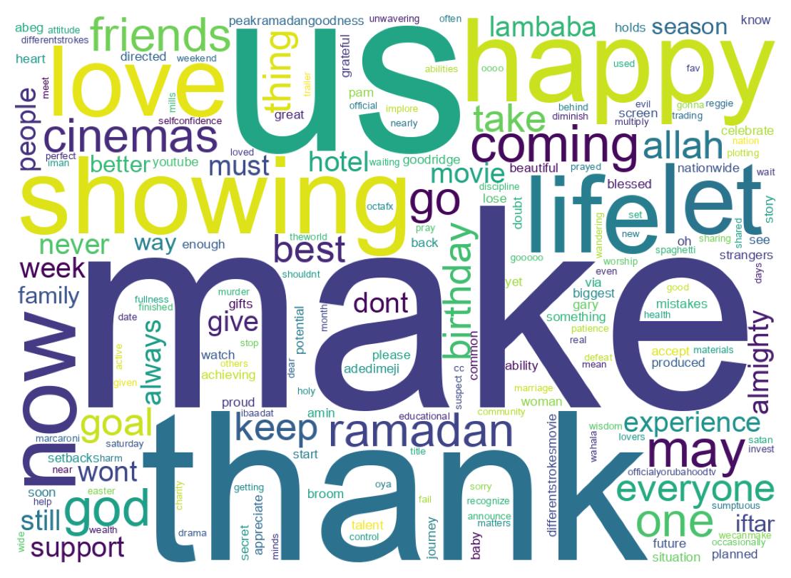 Wordcloud of tweets