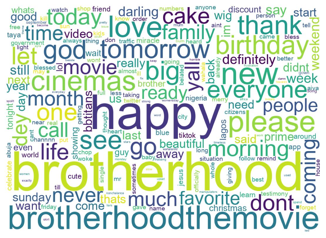 Wordcloud of tweets