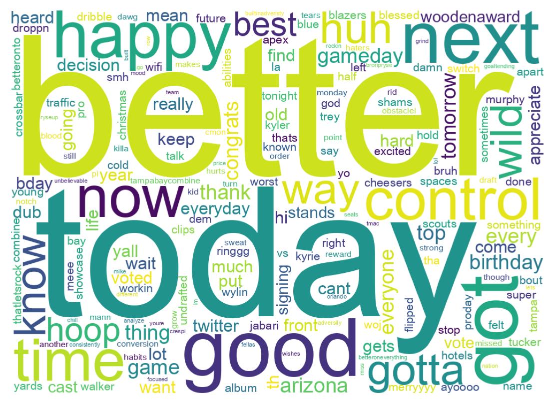 Wordcloud of tweets