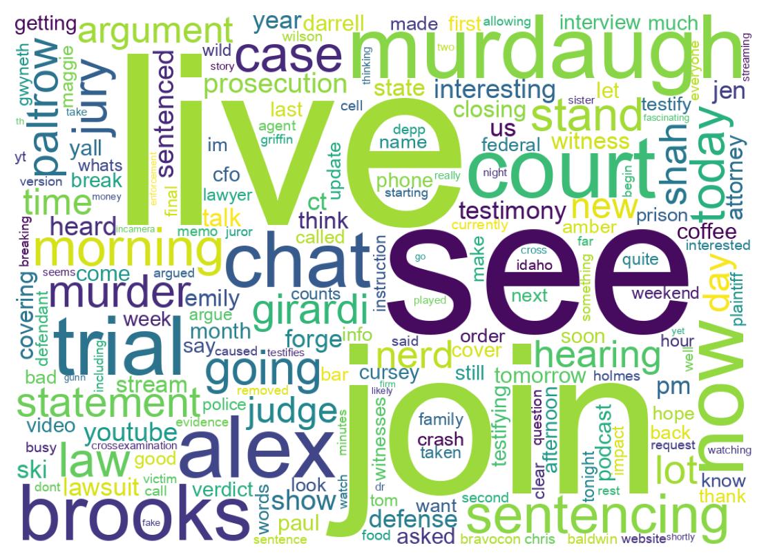 Wordcloud of tweets