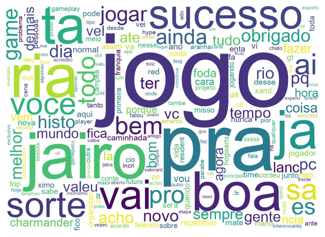 Nuvem de palavras dos tweets