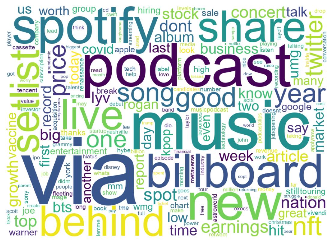 ツイートのワードクラウド