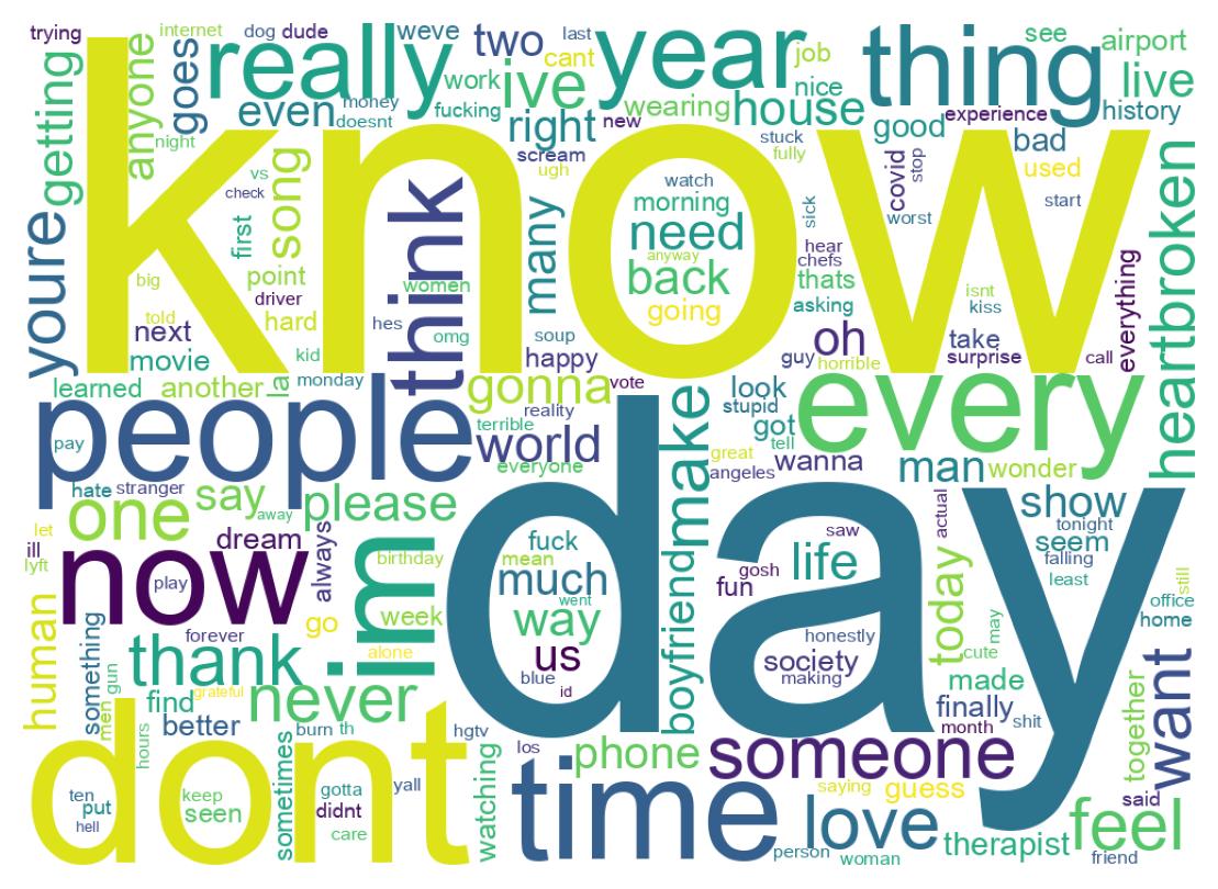 Wordcloud of tweets