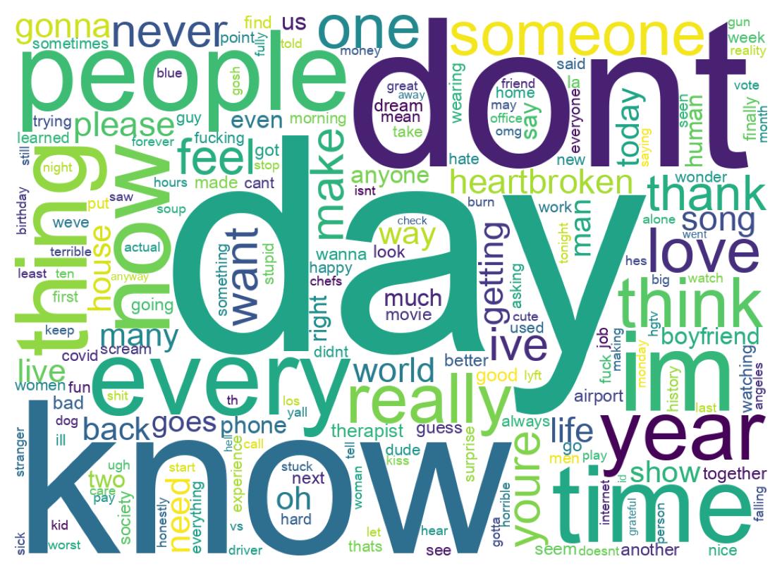 Wordcloud of tweets