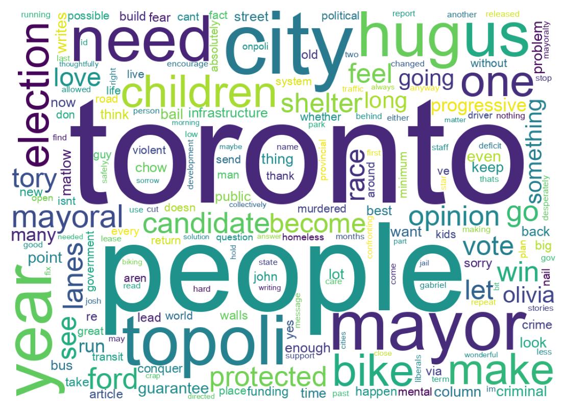 Wordcloud of tweets
