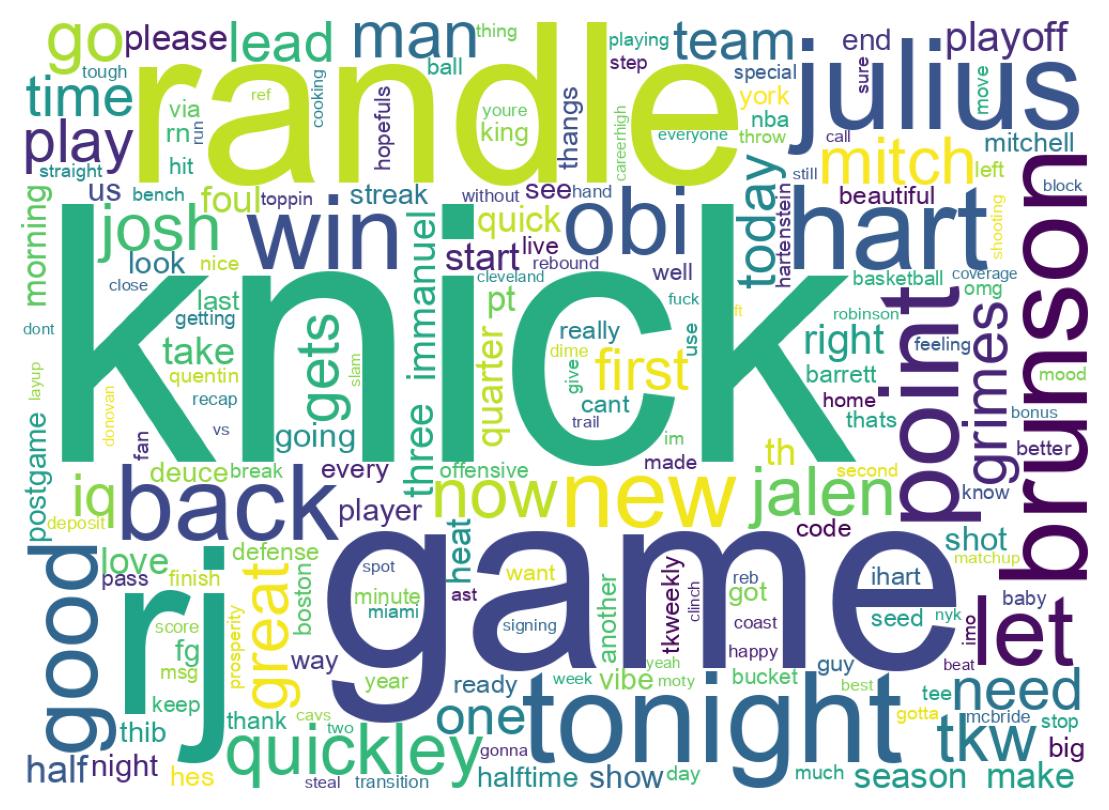Wordcloud of tweets