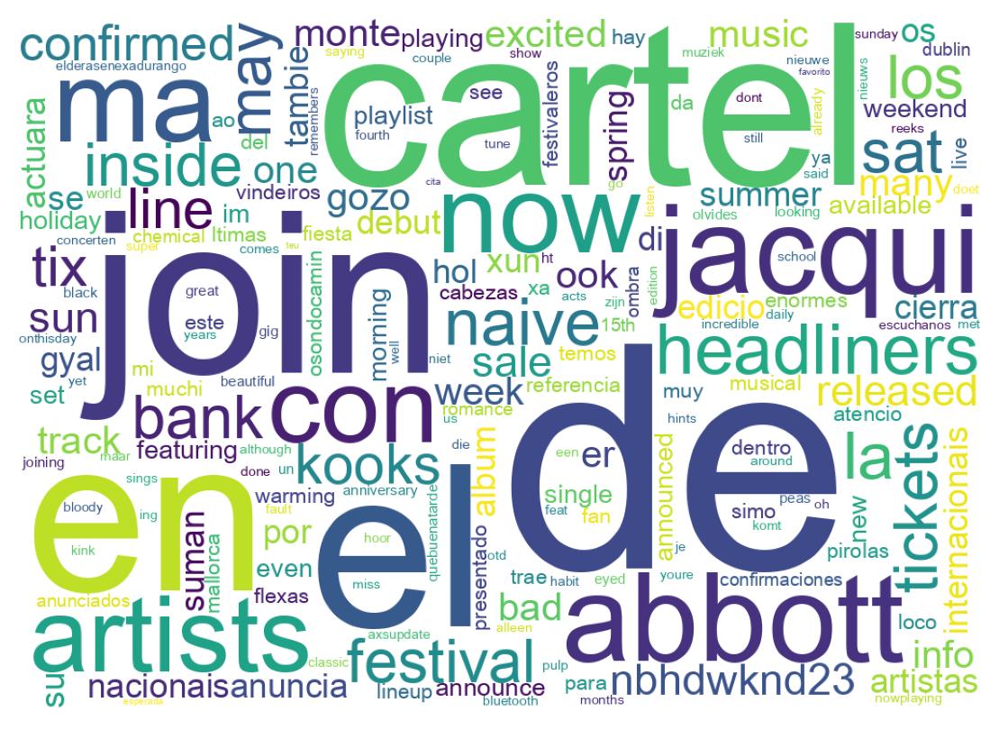 سحابة كلمات التغريدات