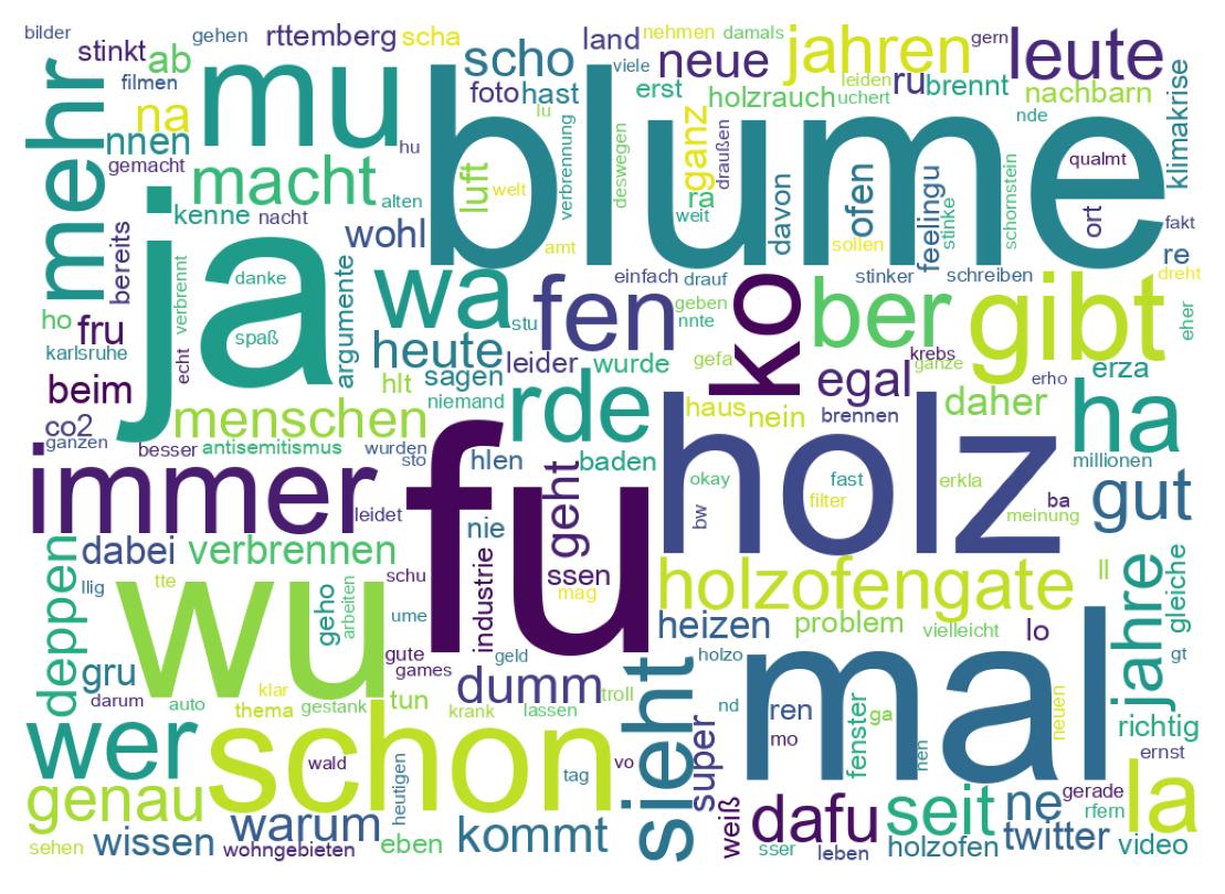 Tweet kelime bulutu