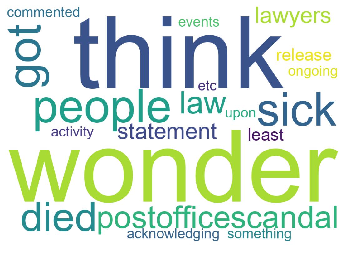 Wordcloud of tweets