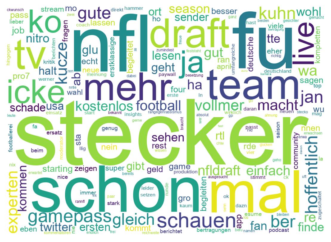 Wordcloud of tweets