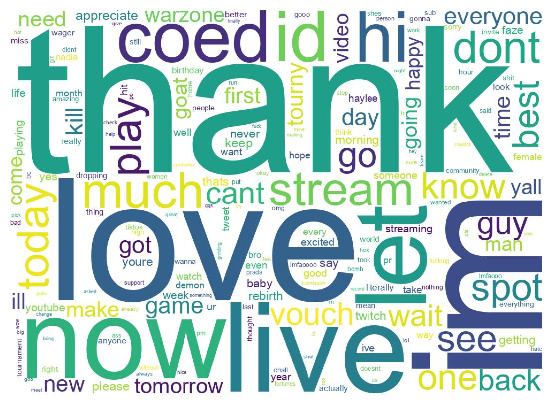 Wordcloud of tweets