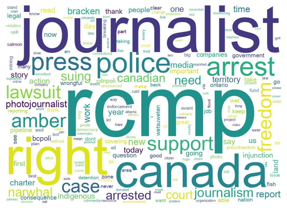 Word cloud tweet