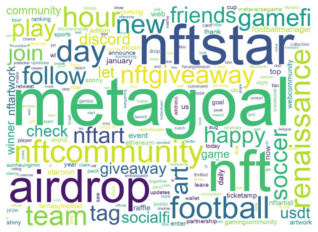 Wordcloud of tweets