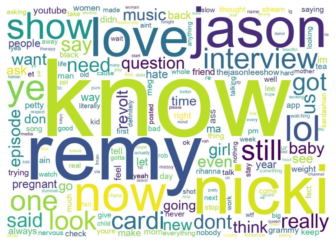 Word cloud tweet