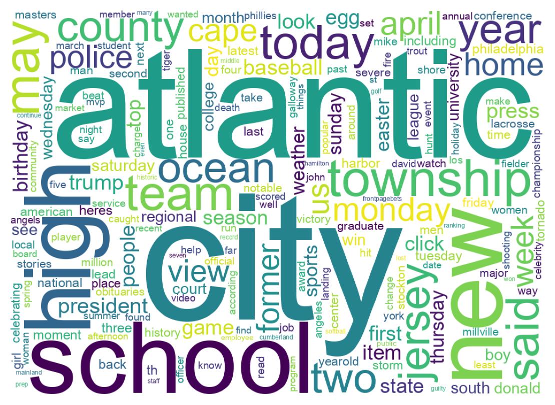 Wordcloud of tweets