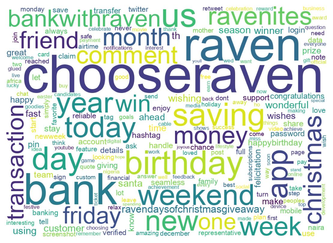 Wordcloud of tweets