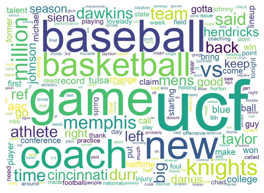 Word cloud tweet