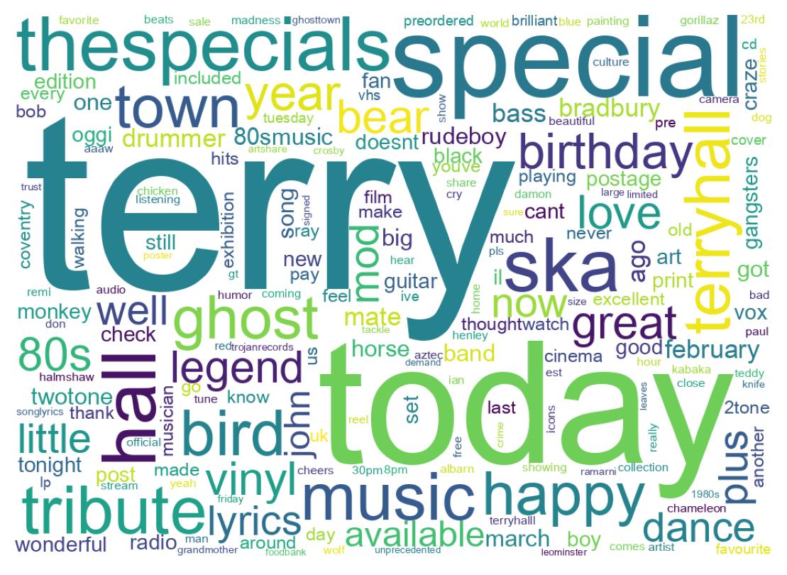 Word cloud tweet