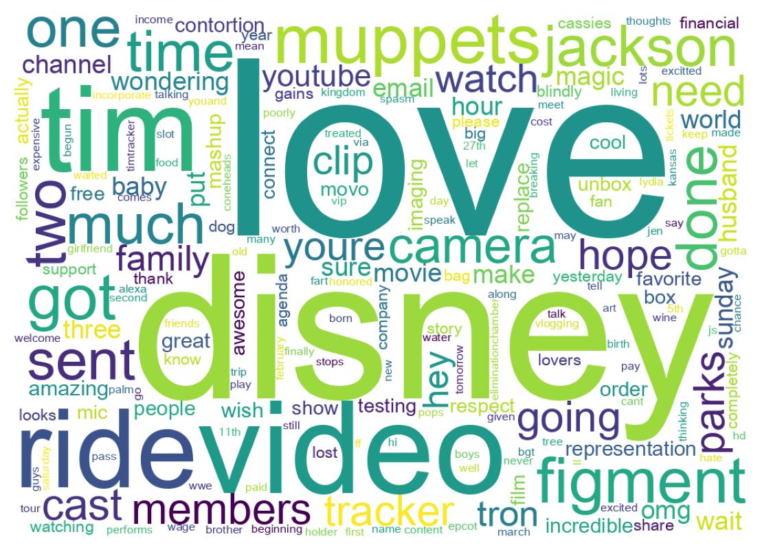 Word cloud tweet