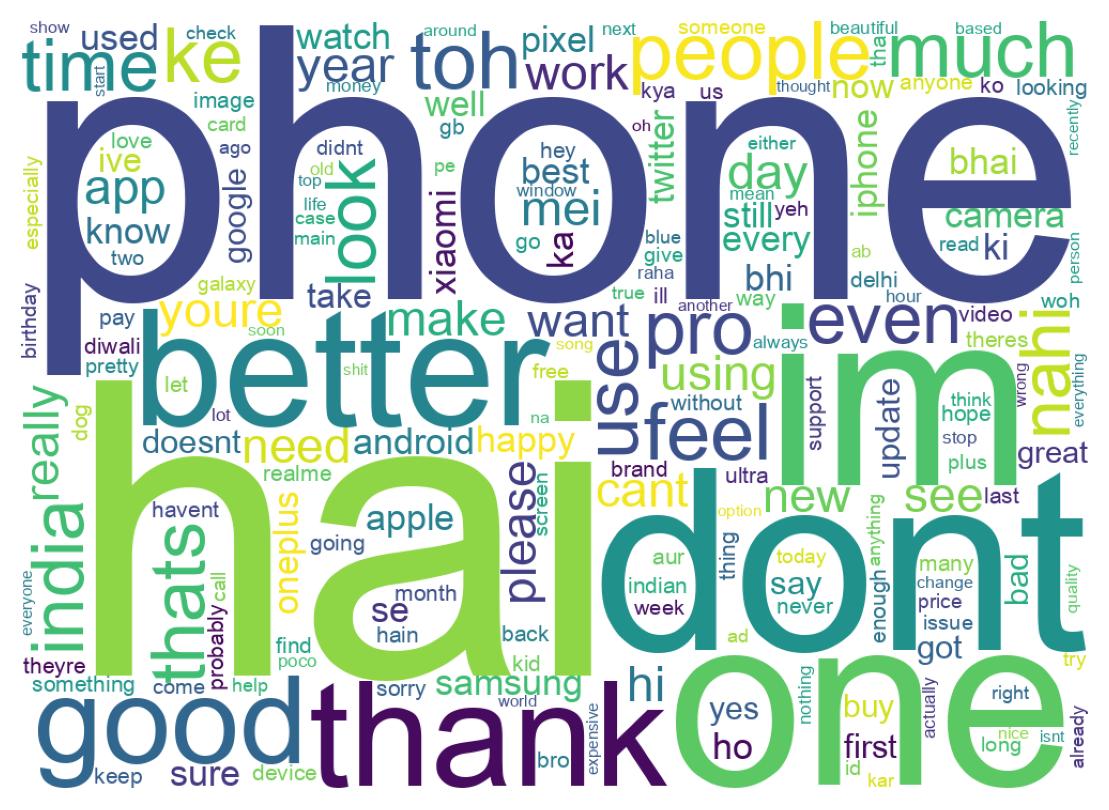 Wordcloud of tweets