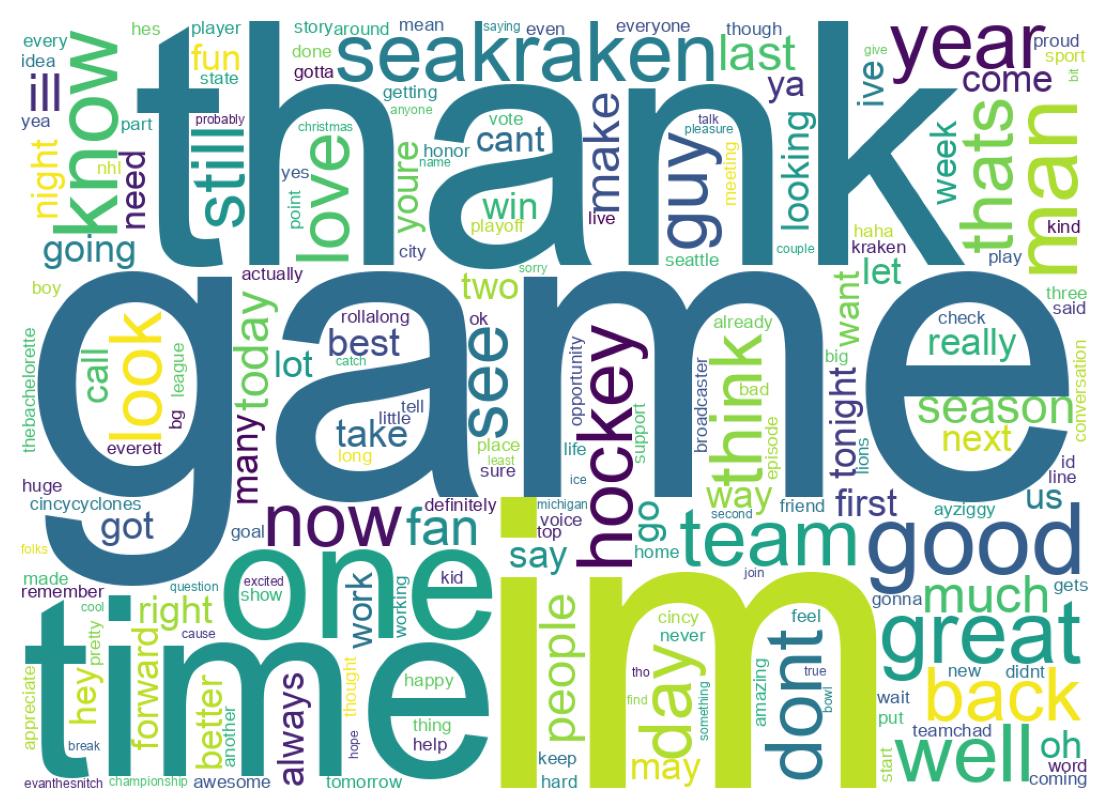 Wordcloud of tweets
