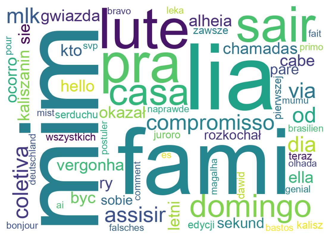 Wordcloud of tweets