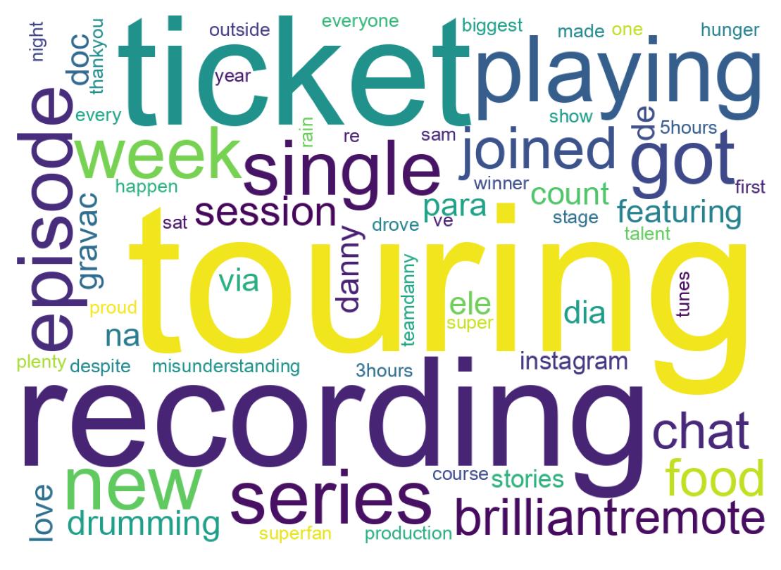Wordcloud of tweets
