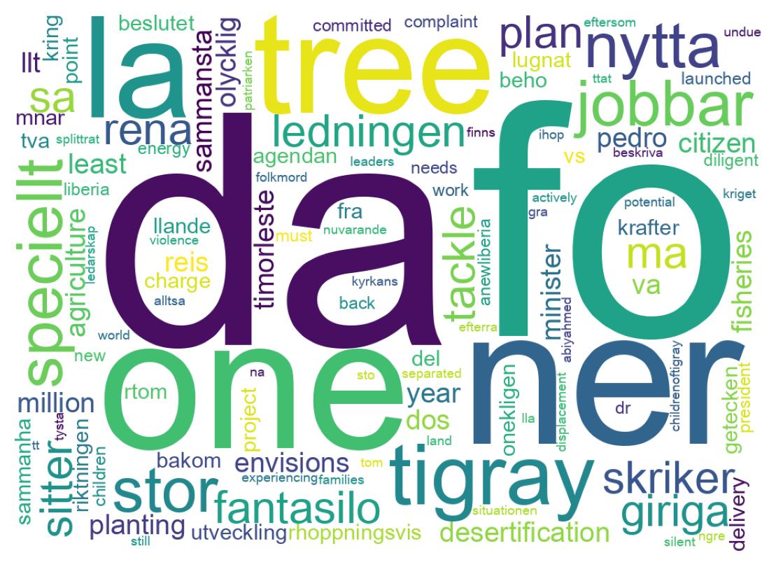 Wordcloud of tweets