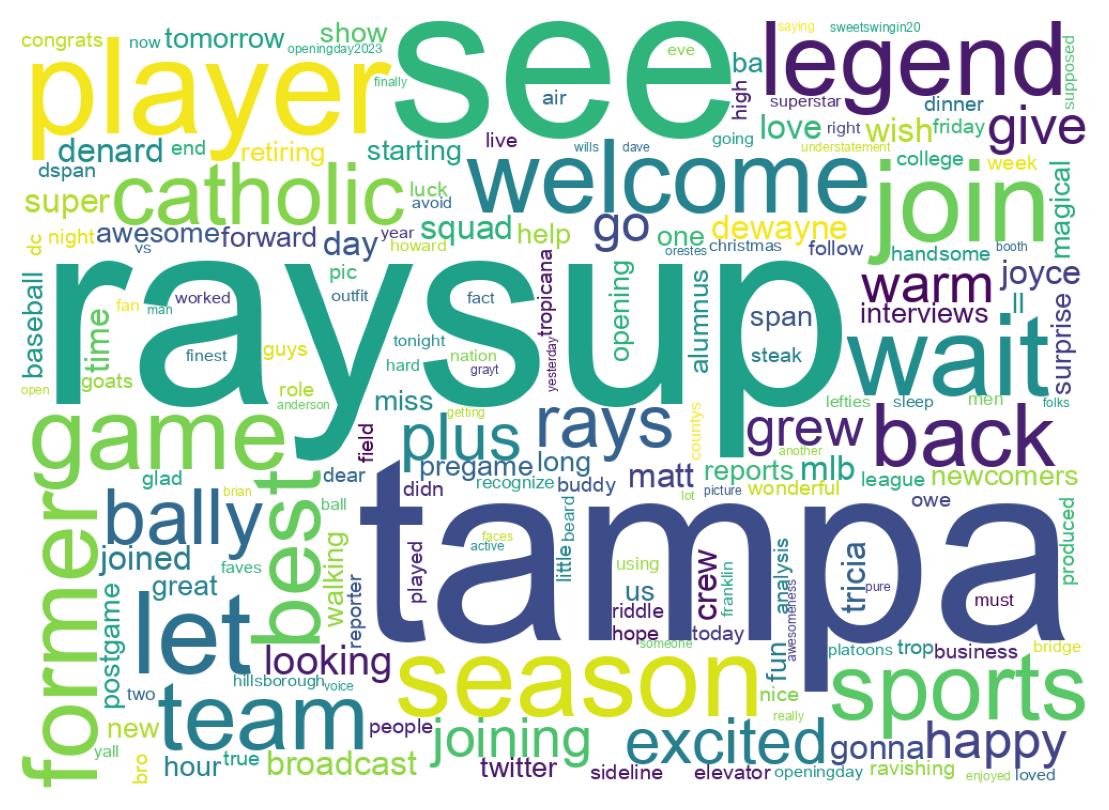 سحابة كلمات التغريدات